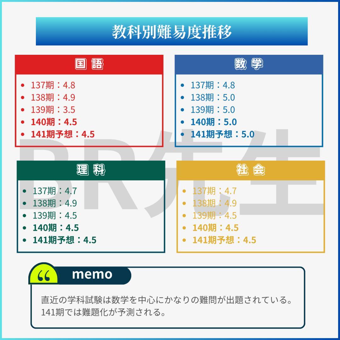 【全400問】ボートレーサー試験最高基準問題集M