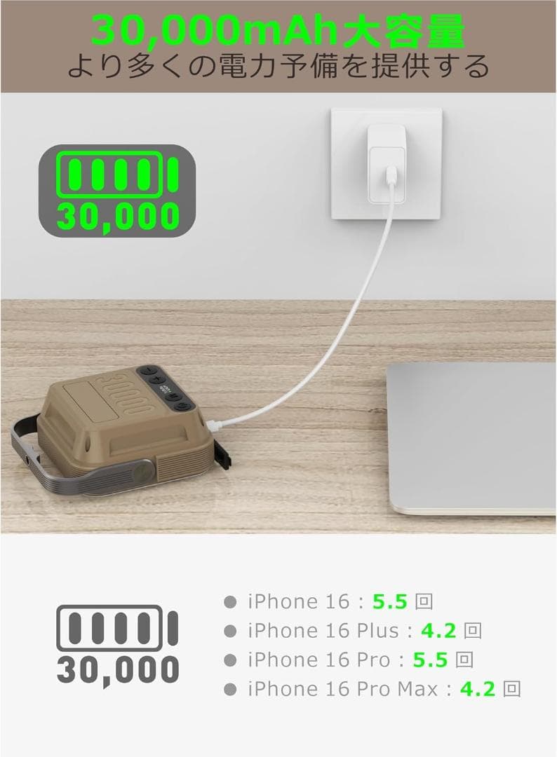 30000mAh led ランタンQC 3.0/22.5W 　1600ルーメン