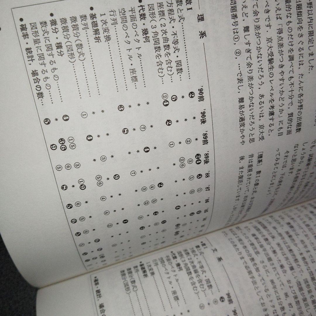 大学への数学 1991年用 京大入試 10年の軌跡 入試の軌跡 京大　東京出版
