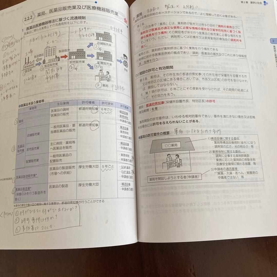 薬学ゼミナール111回　青本9冊青問9冊セット