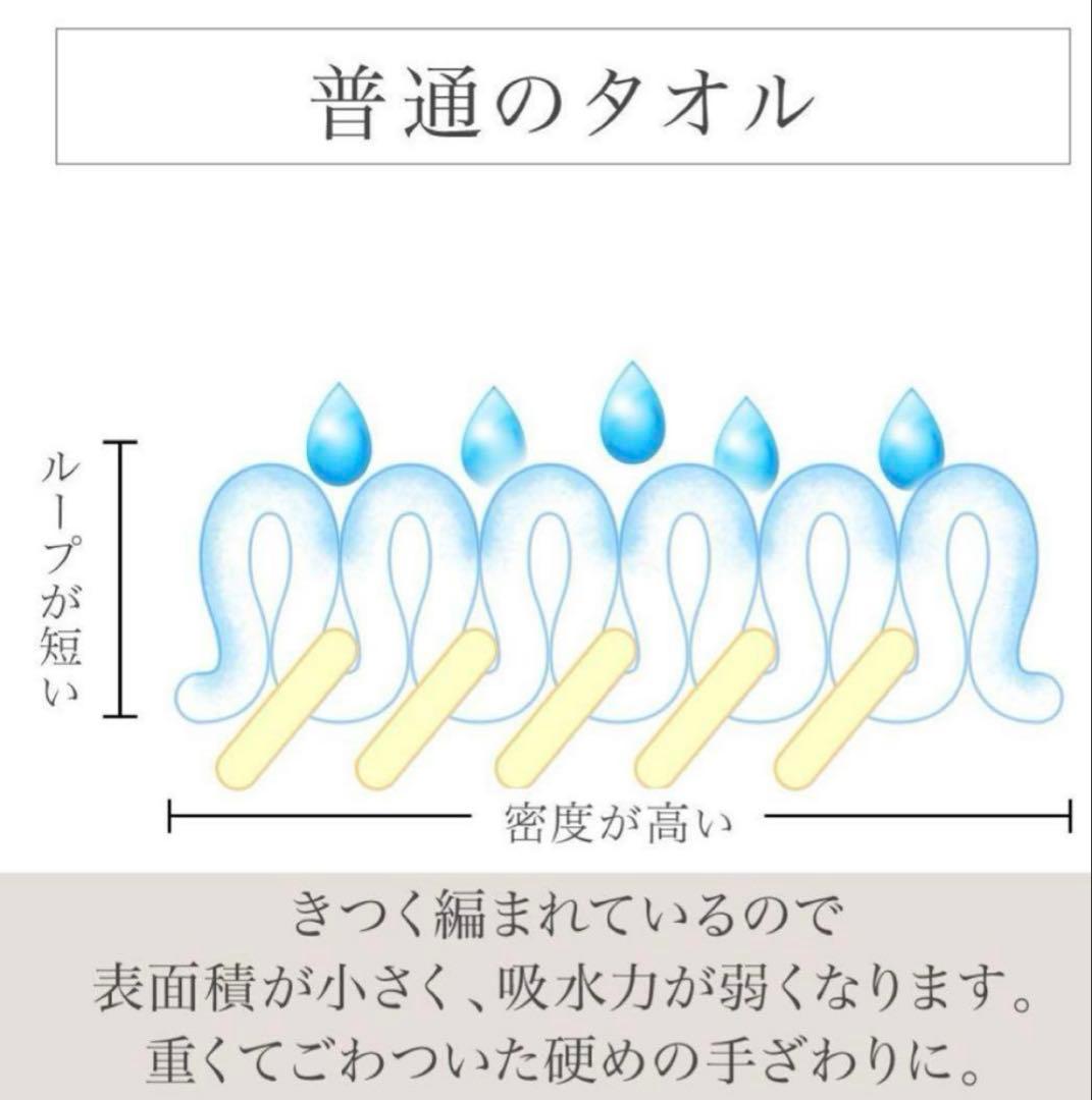 エアーかおる XTCエニータイム バスタオル3枚セットチャコール34×120cm