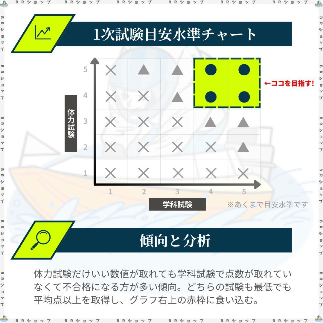 【全400問】ボートレーサー試験最高基準問題集C