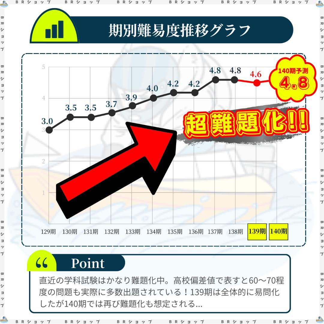 【全400問】ボートレーサー試験最高基準問題集C