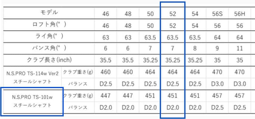 FOURTEEN FRZ ウェッジ 52度
