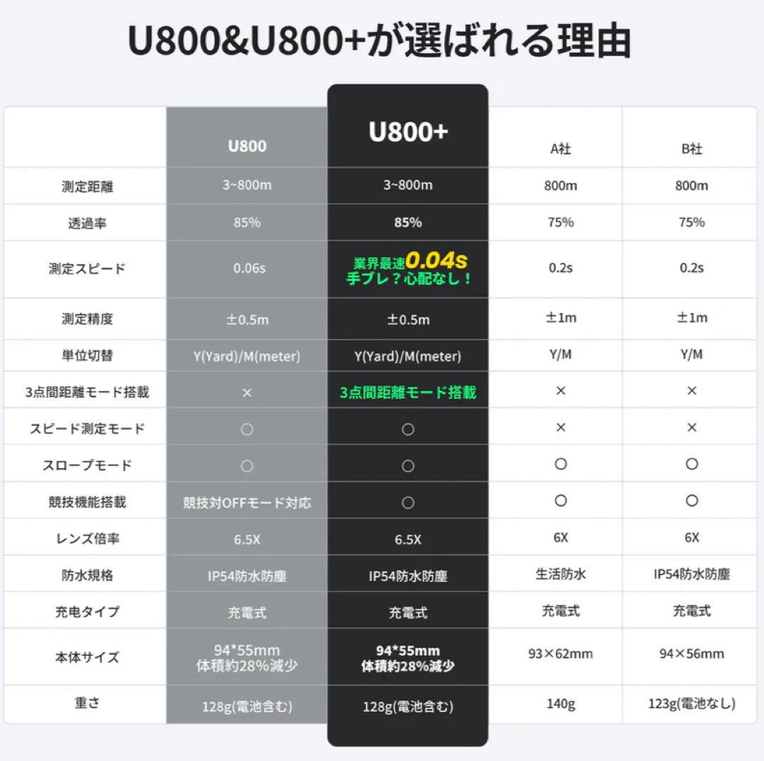 EENOUR ゴルフ用レーザー距離計 U800+ ブラック