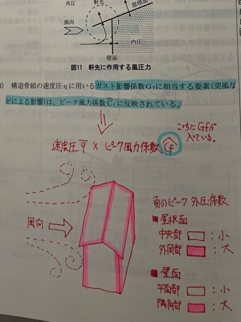 総合資格学院 令和7年度 一級建築士 講座テキスト
