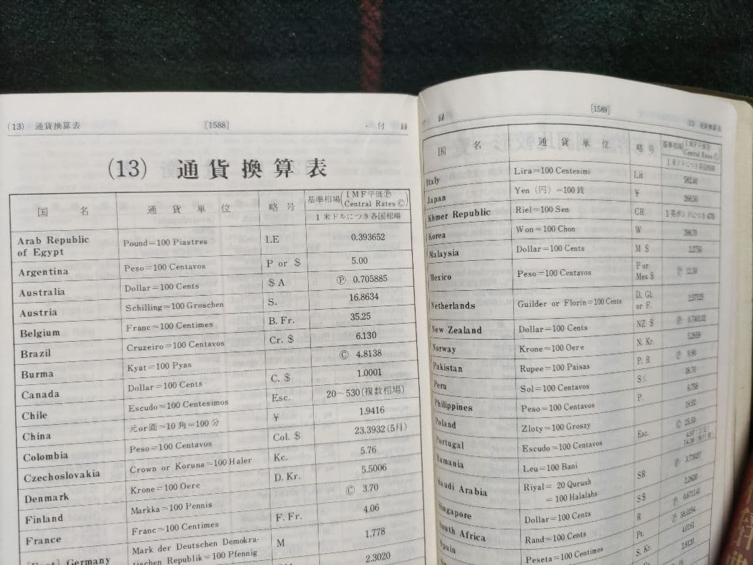 英和辞典　総革　1975 ヴィンテージ