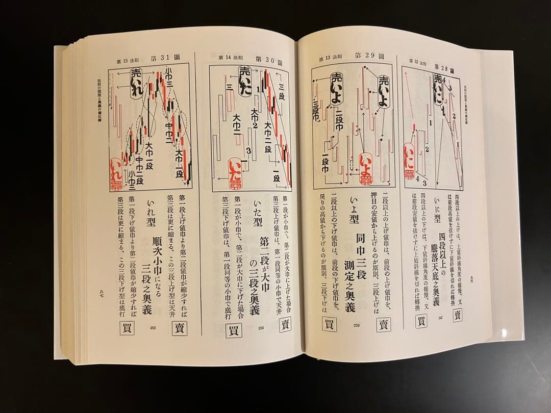柴田秋豊 天底と転換罫線型網羅大辞典 第1巻 相場必勝の秘訣 永久不變の奥義