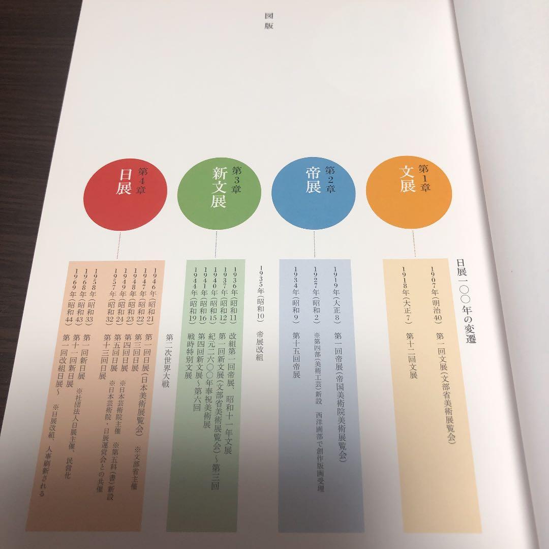 日展100周年