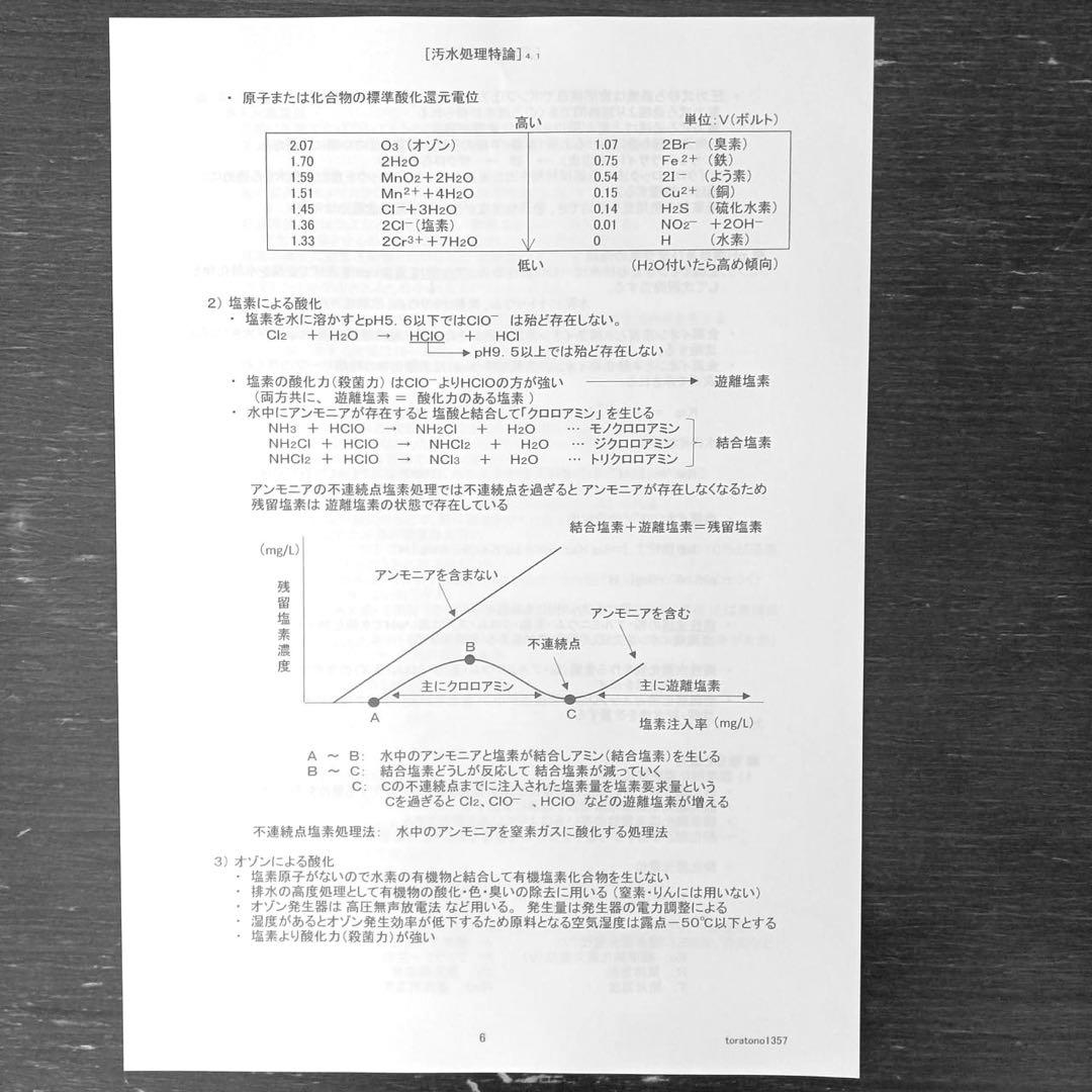 【これだけ合格ノート　水質１種】　公害防止管理者