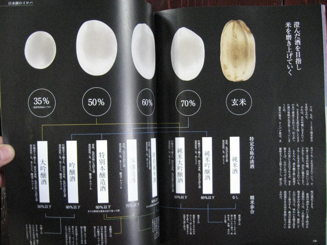 にいがた日本酒手帖 新潟の酒全92蔵完全網羅