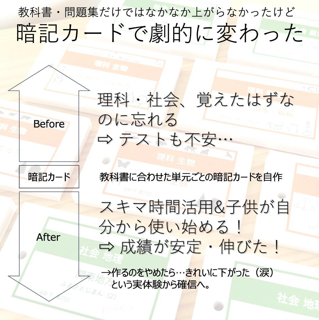 中学受験 暗記カード【5年上 社会 全セット 1-19回】組分けテスト 予シリ