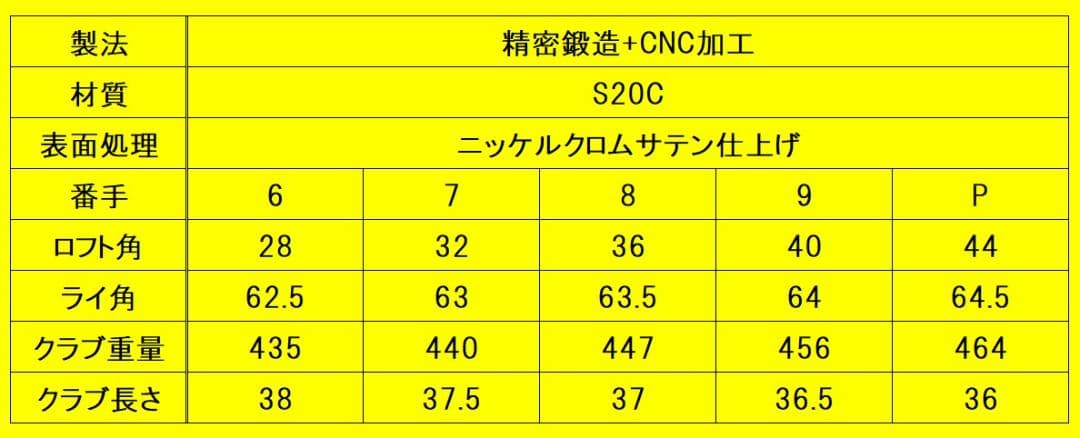 アクシスゴルフ Z3 CBI アイアン 5本組 DGツアーイシュー 送料無料