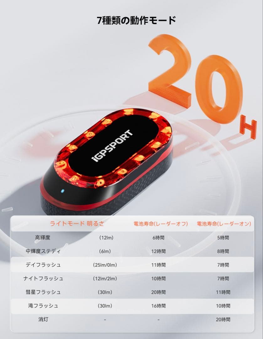 ⭐️極美品 iGPSPORT SR mini 自転車後方レーダー テールライト