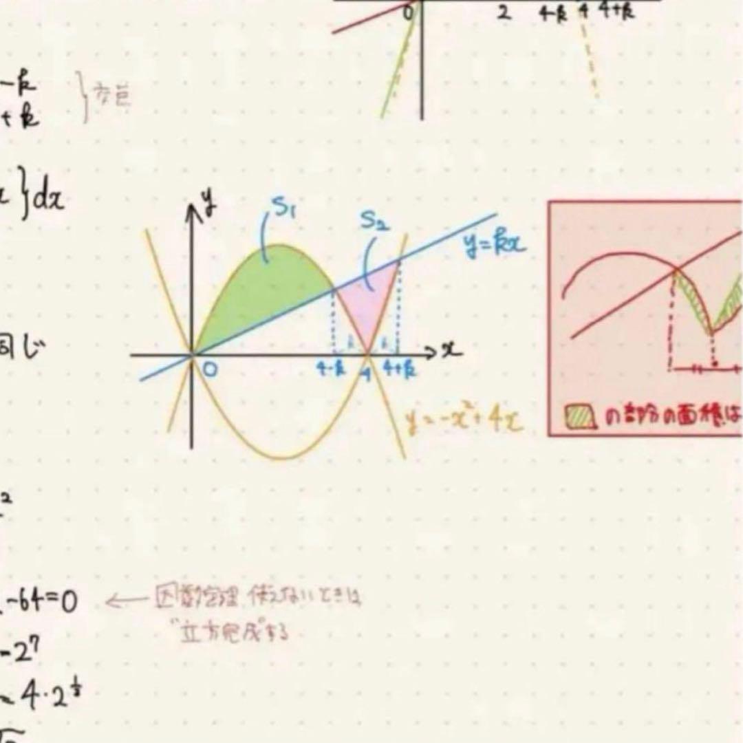 東大特進　高3数学の真髄　プレ、Ⅰ、Ⅱ、Ⅲ、Ⅳ期講座　問題＋解説ノート付き
