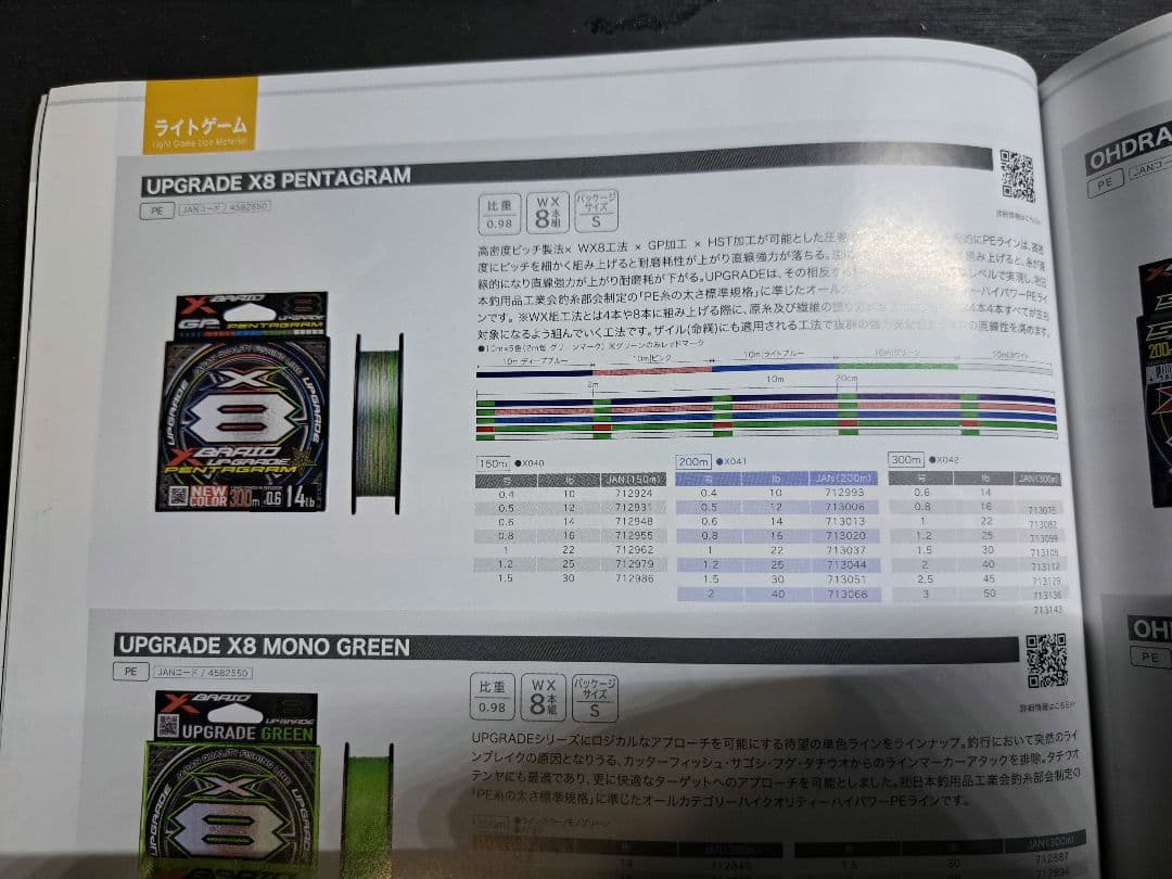 美品19ステラSW6000HG