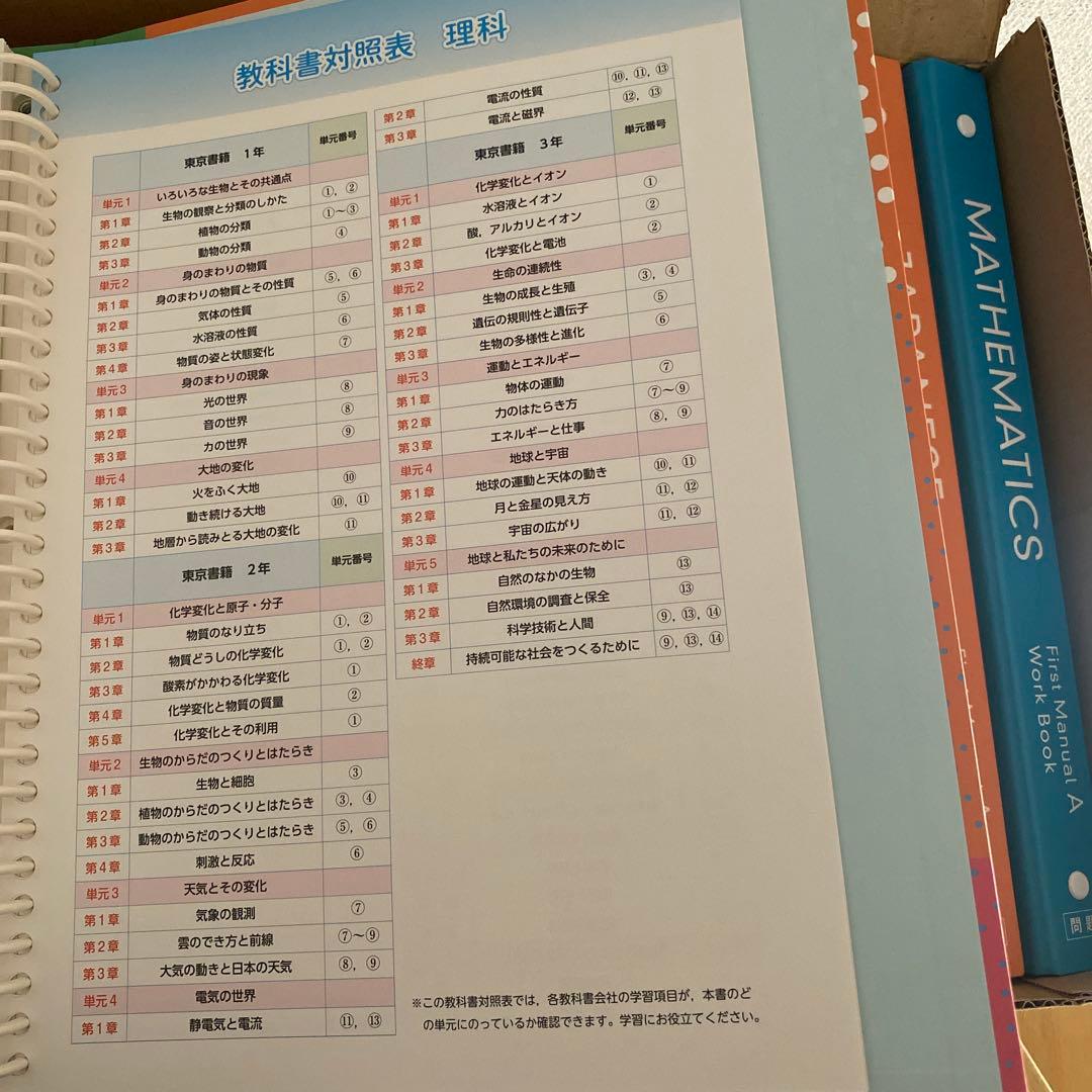 中学生学習参考書セット 解答と解説付き 国語数学英語理科社会