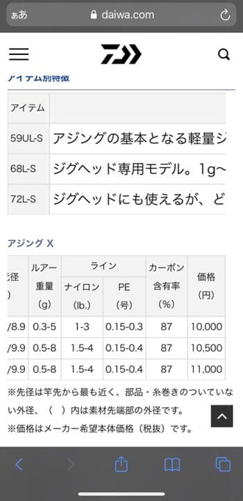 ダイワアジングロッド！AJINGX 72Ｌ-S
