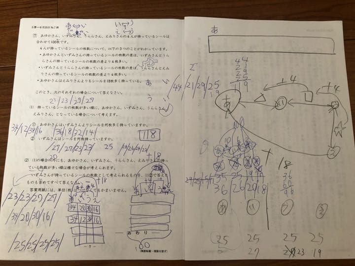 【値下げ中】日能研 5年前期公開模試4科×4回・春期講習テキスト