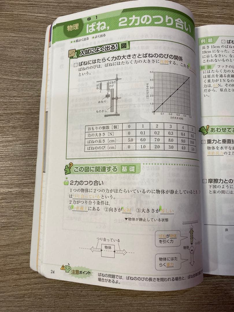書き込みなし！進研ゼミ 高校入試 バッチリセット