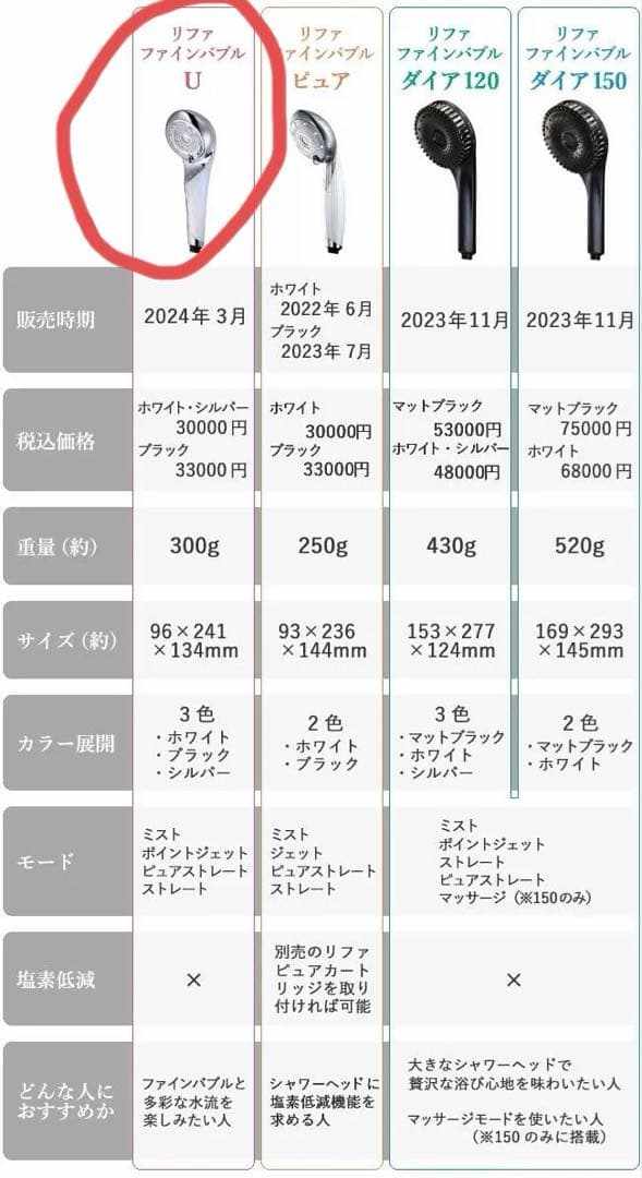 ペ*ン様 ReFa ファインバブルU シャワーヘッド