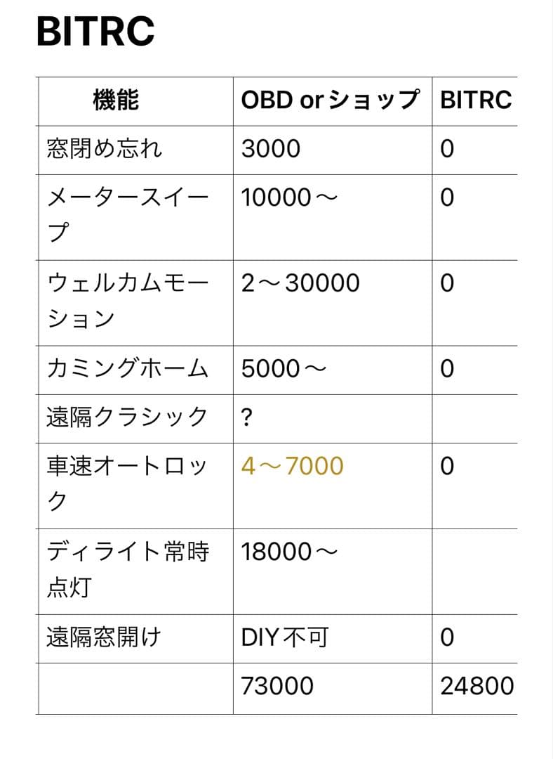 レクサスGS 2012〜　舵角センサー8P専用　ウェルカムモーションユニット