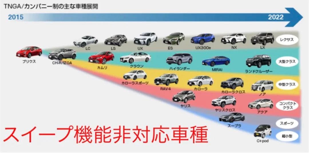 レクサスGS 2012〜　舵角センサー8P専用　ウェルカムモーションユニット