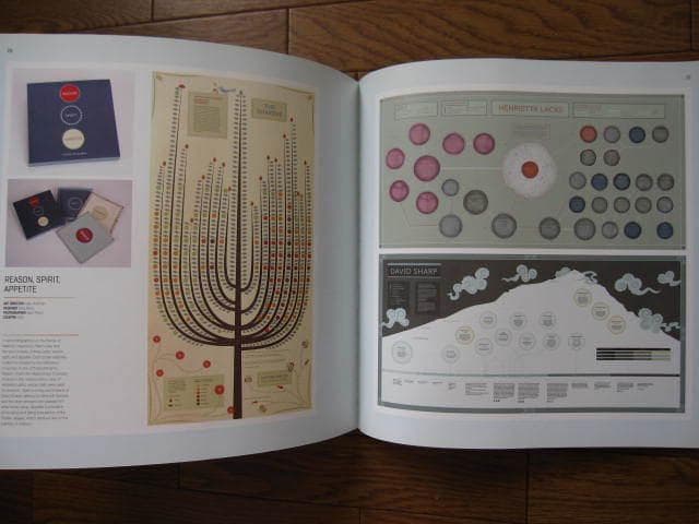 アート・デザイン・音楽 Infographic Design : The Art of Charts