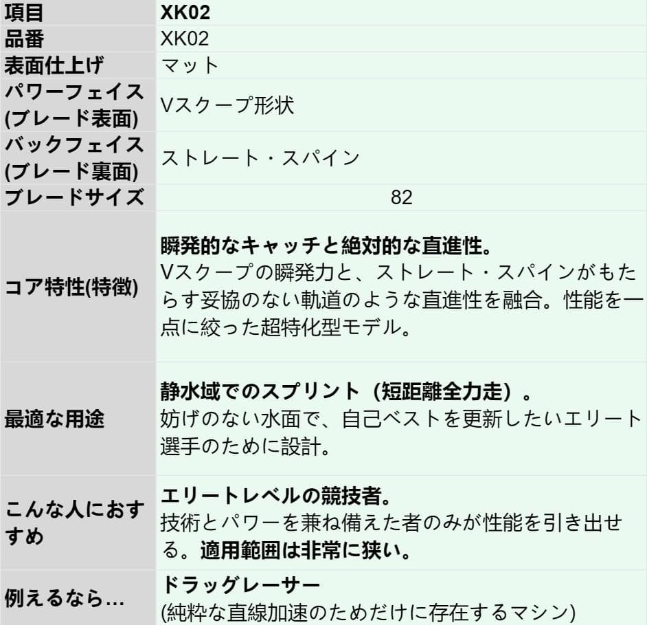 【プロ仕様】静水スプリント専用 SUPパドル ワンピース 超軽量カーボンパドル