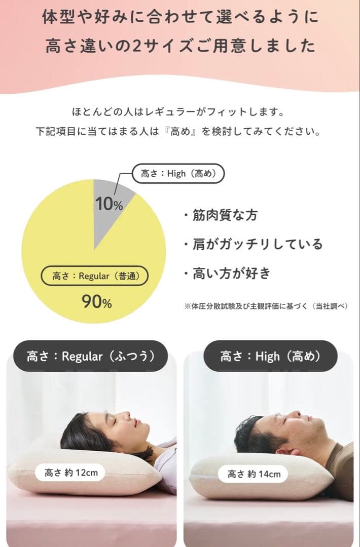 西川枕マシュマロのようなウレタンまくらpunitoro(ぷにとろ)高さ普通