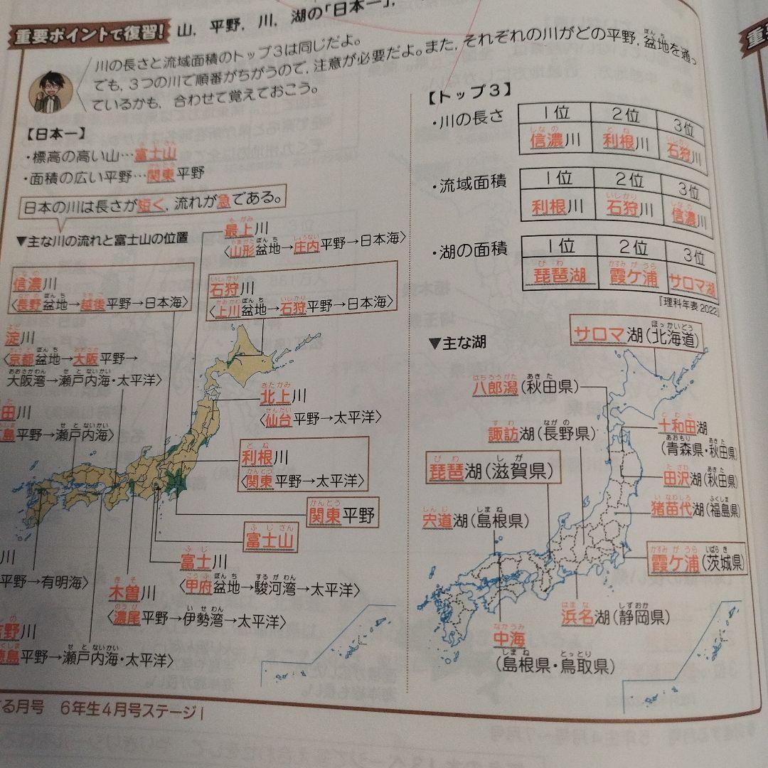 進研ゼミ中学受験講座　問題集・解答セット6年生（1年分）書き込みあり