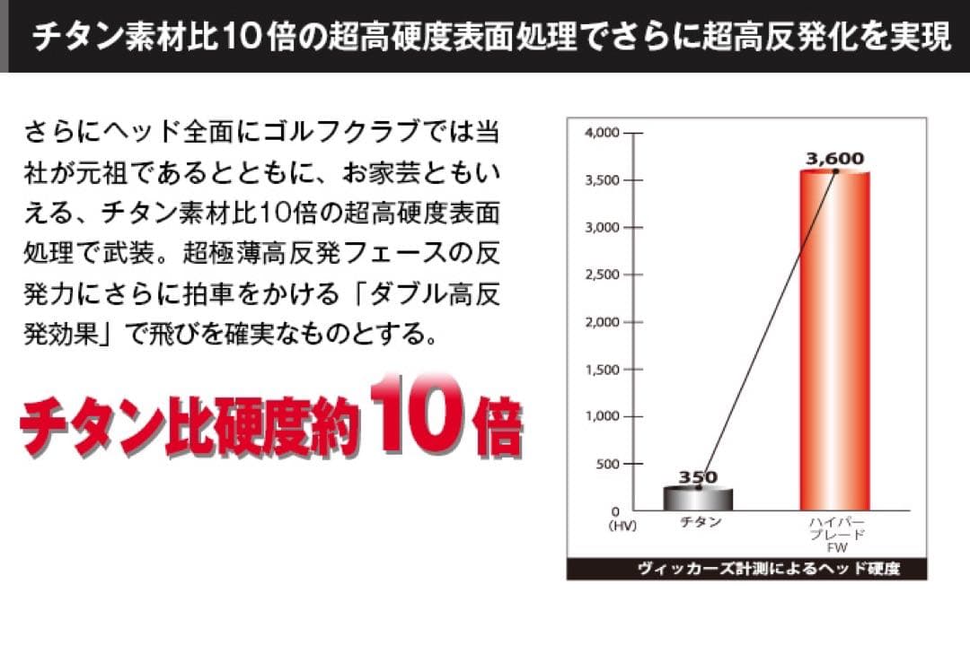 ヘッド単品★唯一の高反発&1番FW激飛びロング2オン兵器!ハイパーブレードFW