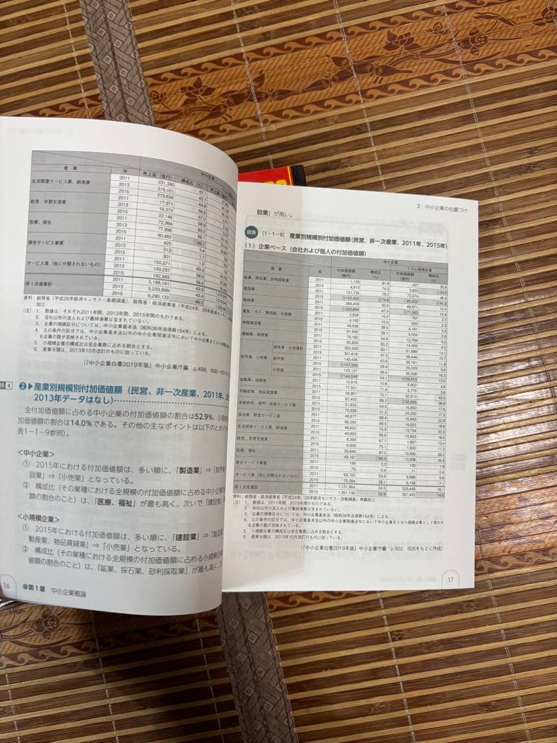 中小企業診断士 テキスト、スピード問題集、過去問題集 2020年度版 全巻21冊