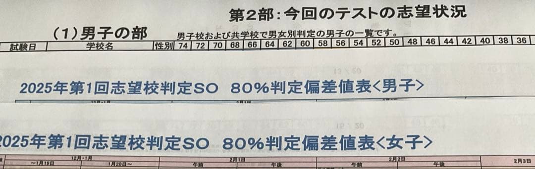 サピックス6年第1回志望校判定サピックスオープン原本❗️2025年　合判資料付き❗️