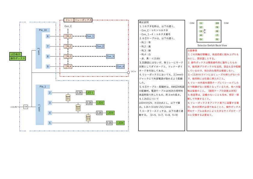 【自作】同軸リレーの代わりにもなる4ch同軸切替器