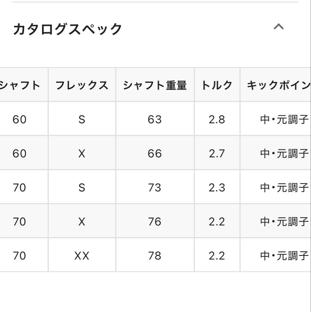 世界限定5000本　ディアマナX 6S キャロウェイスリーブ付きドライバー用