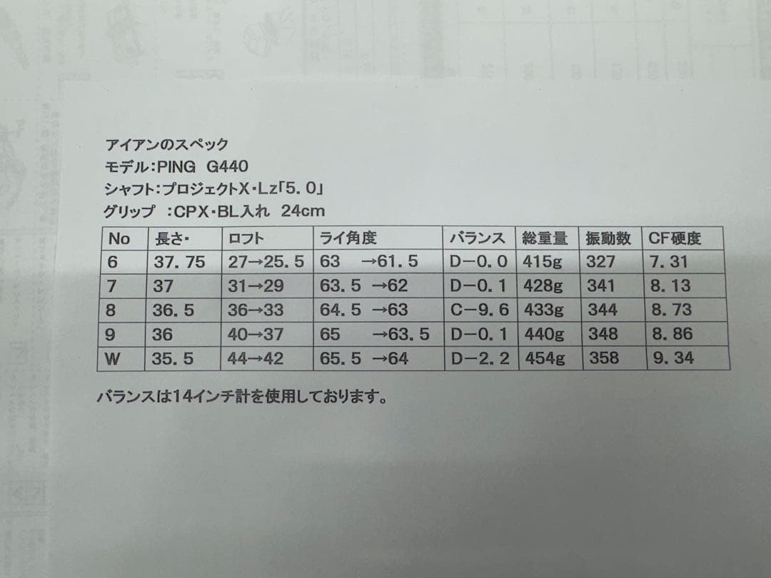 週末限定値下げ・カスタム・Ping G440アイアンセット