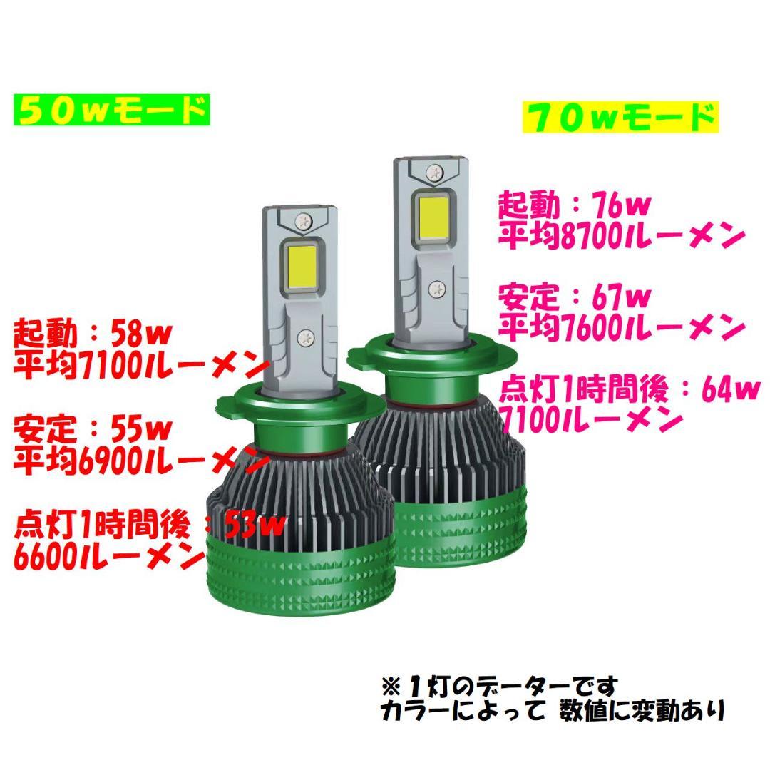 18LED　シリーズS　宇宙一明るいバルブ　ブルーパープルH11H8H16 H4