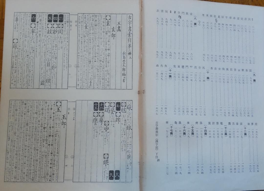 『古字書綜合索引』上下巻（長島豊太郎編、日本古典全集刊行会発行）