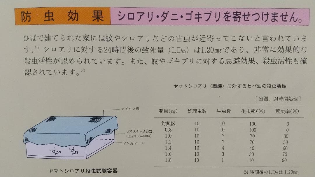 ヒノキオイル ※青森ヒバ油 (精油) 1100ml　虫よけ・抗菌・カビ予防 等
