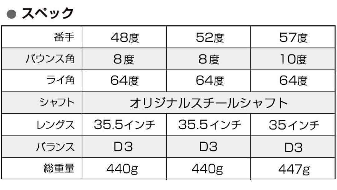 【選べる2本】世界最強バックスピン★止まって戻って寄せワン連発の激スピンウェッジ