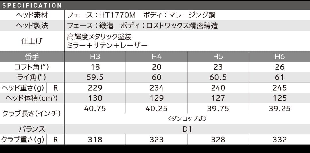 ゼクシオ13 XXIO13 MP1300　ユーティリティ H5 R 23°
