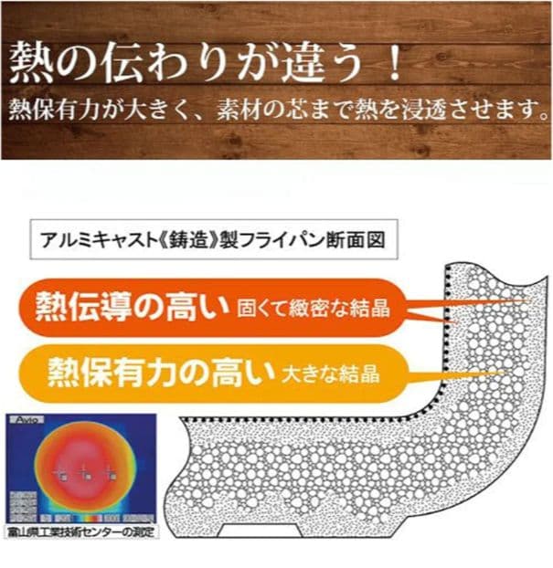 アルミ製フライパン/プロマイスター/24cm/21cm/2点セット