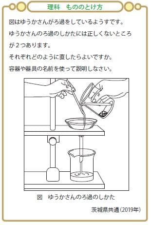 「適性検査 理科・社会の記述問題が楽しくよくわかるカード」　第１弾～４弾