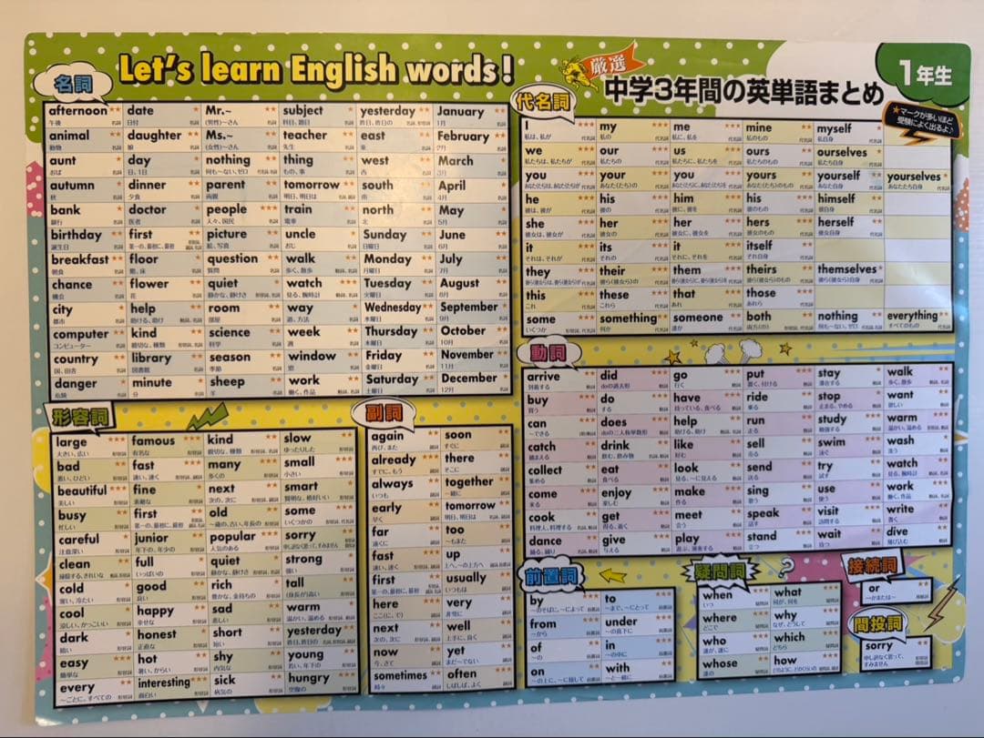 元素周期表 数学 英単語 英文法 日本史 ポスターセット