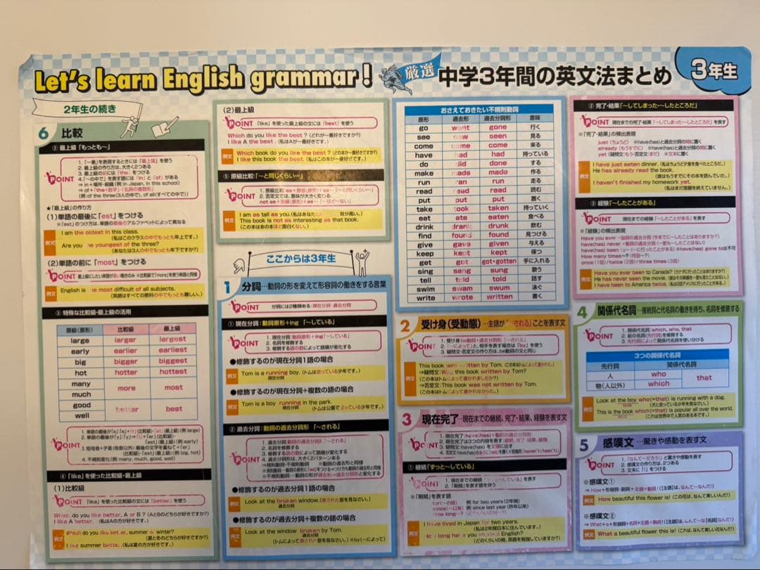 元素周期表 数学 英単語 英文法 日本史 ポスターセット