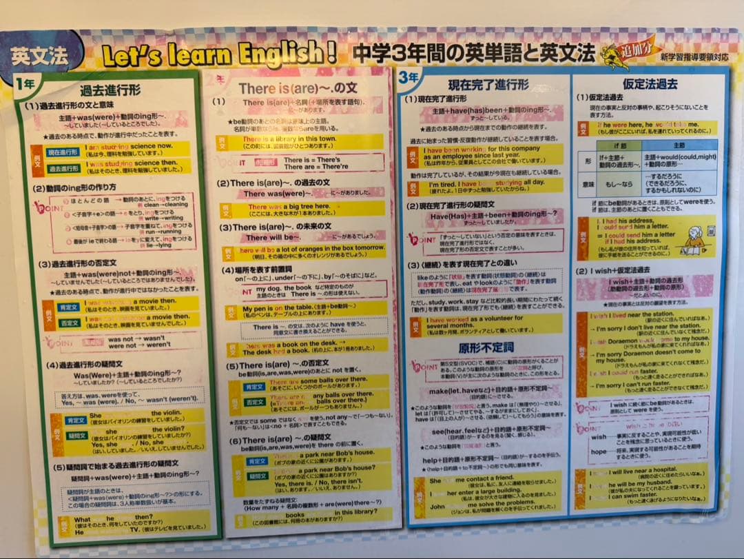 元素周期表 数学 英単語 英文法 日本史 ポスターセット