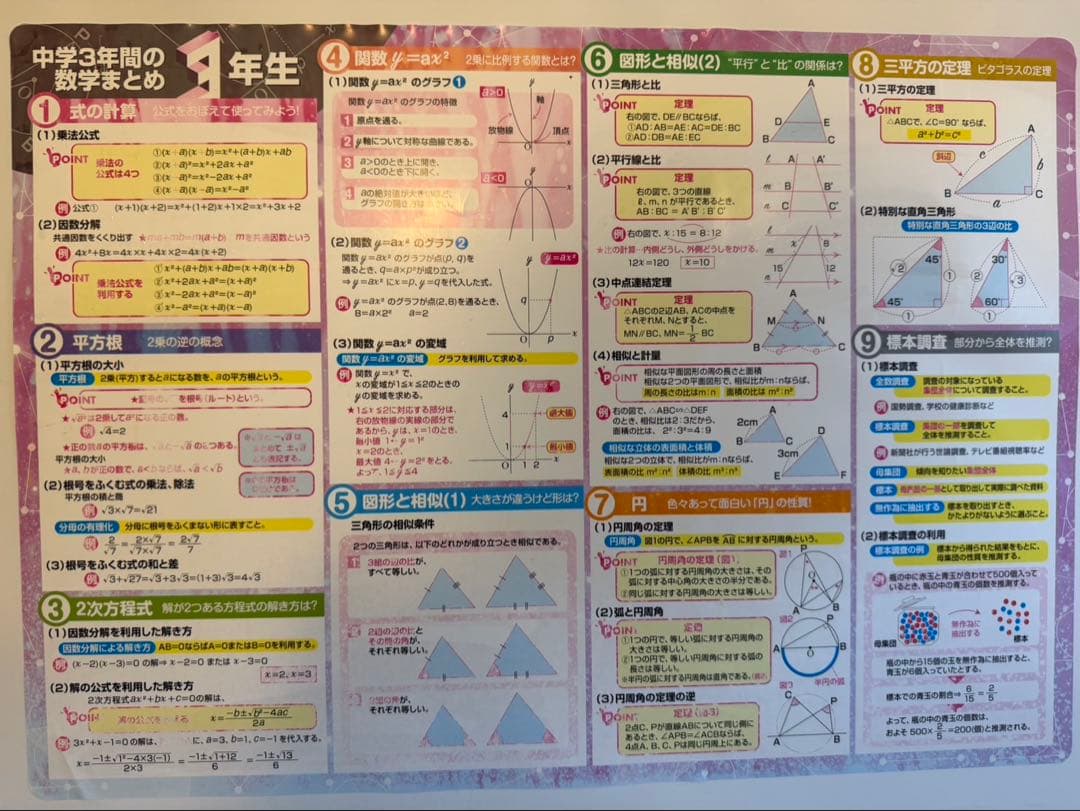 元素周期表 数学 英単語 英文法 日本史 ポスターセット