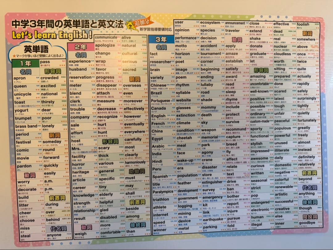 元素周期表 数学 英単語 英文法 日本史 ポスターセット