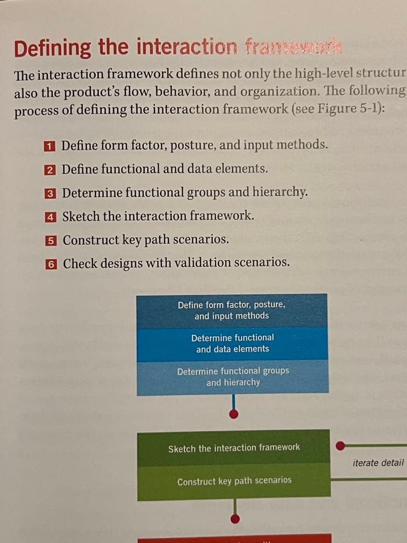洋書 About Face The Essentials of Interaction